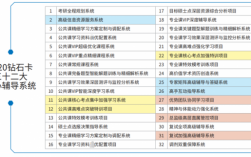 大学教授要学什么科技知识（大学教授有什么科目）