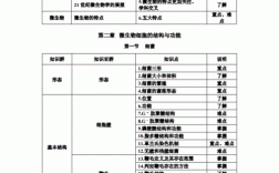 微生物科技知识点（微生物科技知识点汇总）