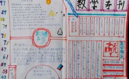 科技知识点数学笔记手写（科技数学手抄报简单又漂亮）