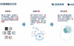 沃丰科技知识图谱（沃丰科技销售好做吗）