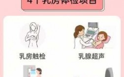 乳腺癌筛查科技知识宣传（乳腺癌筛查培训课件）