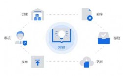 更新科技知识更新客户需要（更新知识是什么意思）