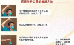 防护口罩科技知识培训内容（口罩 防护）