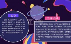 关于航天宇宙科技知识的app（关于航天的科普小知识）