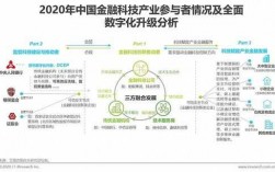 金融科技知识前沿研究方向（金融科技领域研究方向有哪些）