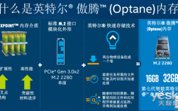 英特尔科技知识点（英特尔涉及的领域）