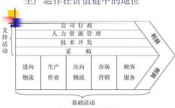 科技知识价值分配（科技价值中立）