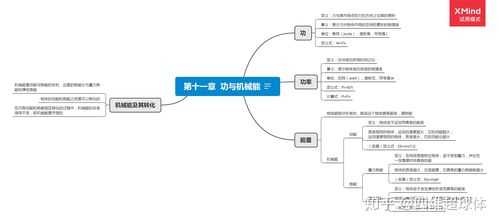 高科技知识第二章总结（高科技思维导图）-图3