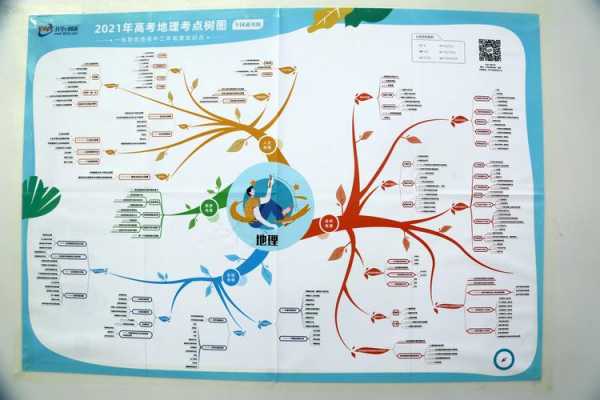 高科技知识第二章总结（高科技思维导图）-图2