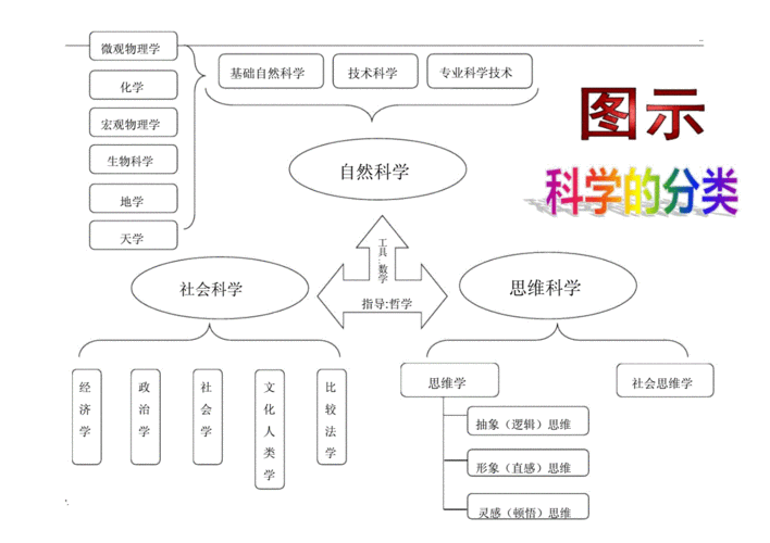 科技知识体系图片大全大图（科技知识汇总）-图2