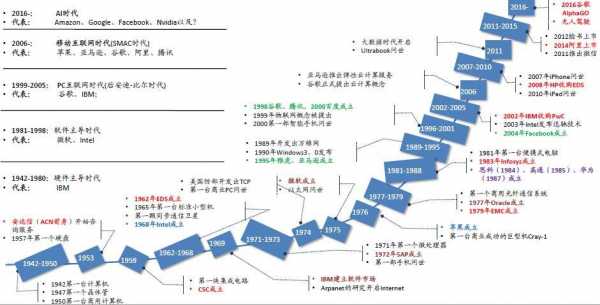 科技知识总量翻倍周期周期（科技知识总量增长速度）-图3