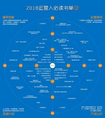 科技知识书单图片高清素材（科技知识图片大全）-图2