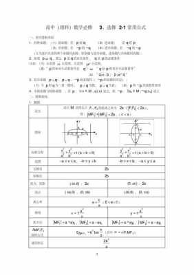 高中必备科技知识（高中必备数学公式大全理科）-图1