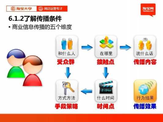 传播中的信息科技知识包括（信息传播例子）-图3