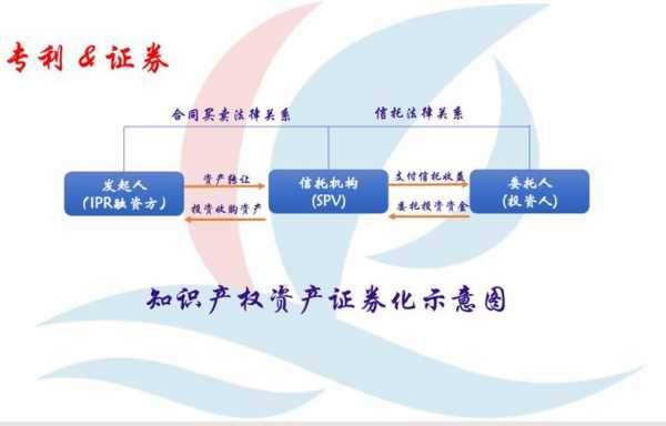 联测科技知识产权证券的简单介绍-图1