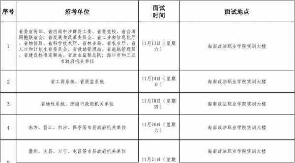 海南事业单位科技知识（海南省事业单位专业技术岗）-图1