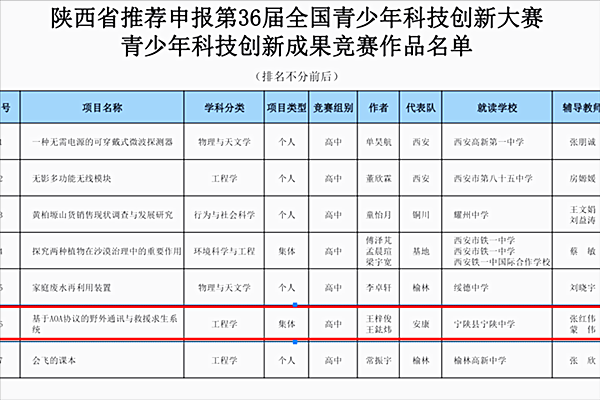 科技知识比赛意见（文物科技知识与应用比赛）-图3