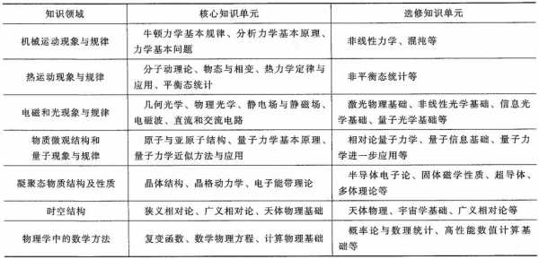 物理类的前沿科技知识包括（物理科学前沿技术）-图3