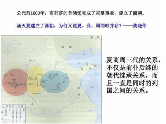 商朝科技知识点（商朝相关知识）-图2