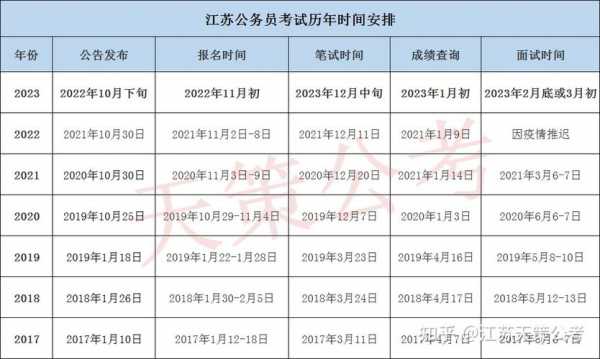 江苏省考科技知识（江苏省考科目安排）-图2