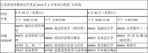 江苏省考科技知识（江苏省考科目安排）-图3