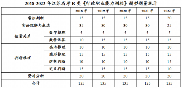 江苏省考科技知识（江苏省考科目安排）-图1