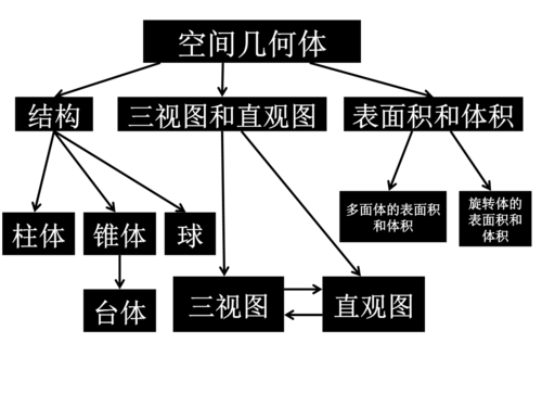 几何构成科技知识框架（几何构成科技知识框架图）-图3