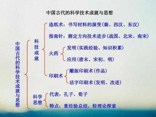 中国古代的科技知识点（中国古代科技知识框架图）-图1