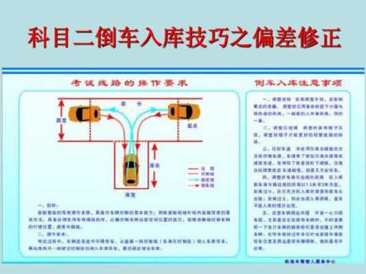 高速倒车的科技知识点有哪些（高速倒车的科技知识点有哪些呢）-图3