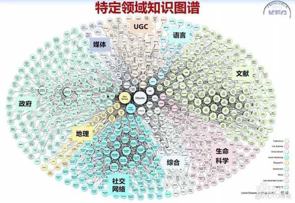 中国科技知识图谱（中国科技知识题库）-图2