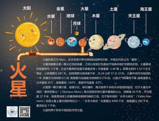 让幼儿了解火星科技知识（幼儿园了解火星）-图1