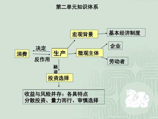 包含经济与科技知识高中政治的词条-图2