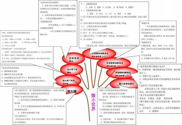 科技知识结构（科技 知识）-图2