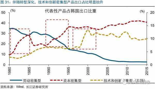 韩国高科技知识产业发展地（韩国高科技知识产业发展地位如何）-图1