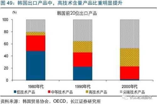 韩国高科技知识产业发展地（韩国高科技知识产业发展地位如何）-图2