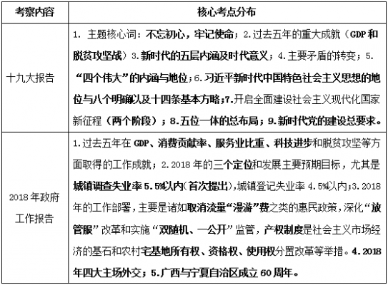 公考时政科技知识点汇总（公考 时政）-图1