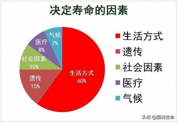 判断寿命的科技知识点有哪些（判断寿命的科技知识点有哪些方法）-图1