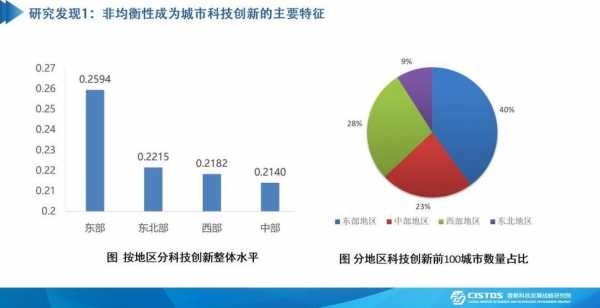 一分钟看懂亚洲的科技知识（亚洲科技城市排名）-图1