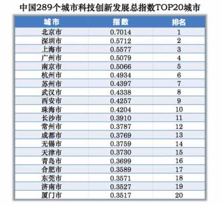 一分钟看懂亚洲的科技知识（亚洲科技城市排名）-图2