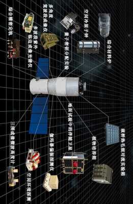 空间站科技知识点归纳（空间站科学）-图1