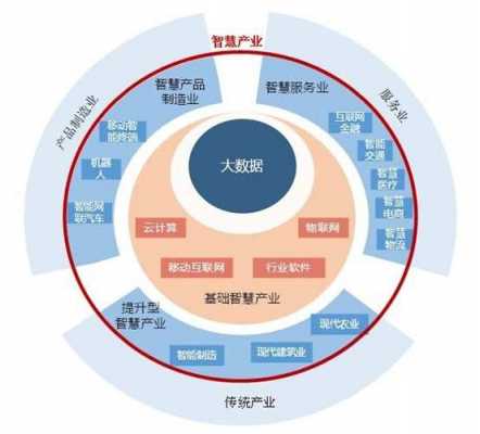 科技知识密集型产业（科技知识密集型产业是什么）-图1