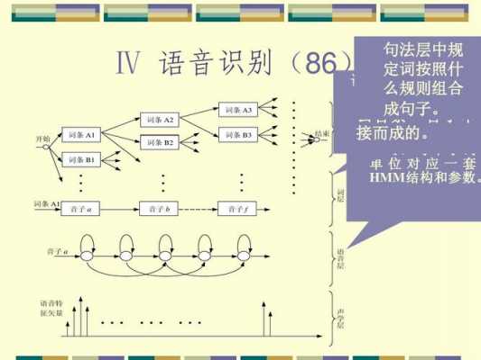 包含与声音有关科技知识有哪些的词条-图2