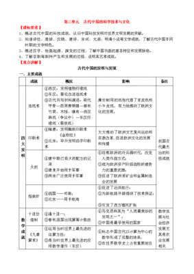 世界古代科技知识点总结（世界古代科技知识点总结大全）-图1