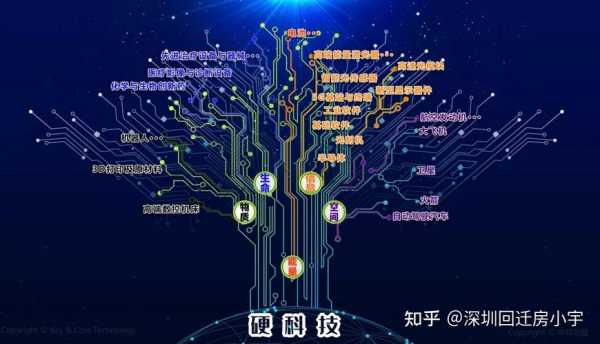 符合主旋律的科技知识（符合主旋律的科技知识点）-图3