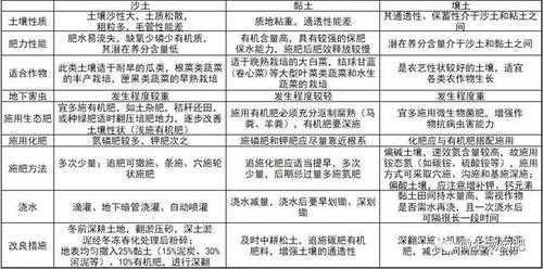 农作物抗旱科技知识点总结（农作物知识点总结大全）-图3