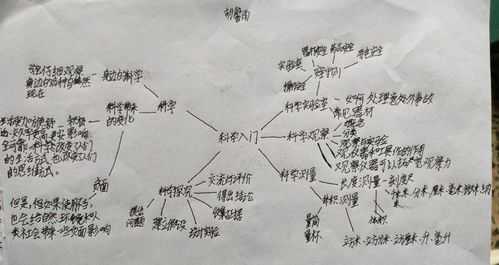 自然科技知识思维导图（大学生士兵提干科技知识思维导图）-图3