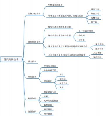 自然科技知识思维导图（大学生士兵提干科技知识思维导图）-图2