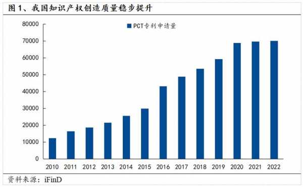 博彦科技知识产权布局的简单介绍-图3