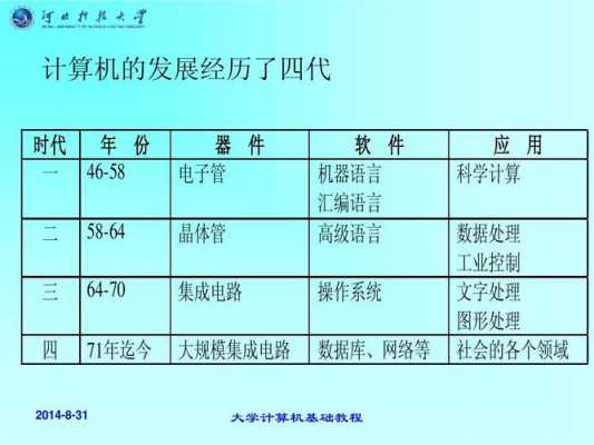 关于科技知识综合是哪些科目的信息-图2