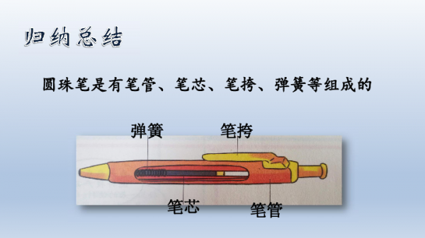 关于圆珠笔中的科技知识有哪些的信息-图3